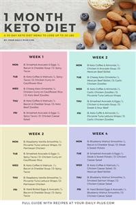 Super Simple Keto Meal Plan